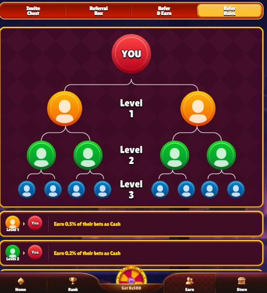 Daulat 777 Game referral system showing chain invite rewards where users earn as friends invite more players